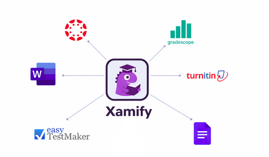 Unified integrations hub showing Xamify connected to various platforms